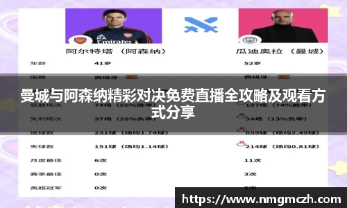 曼城与阿森纳精彩对决免费直播全攻略及观看方式分享